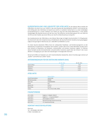 06
KURSENTWICKLUNG UND LIQUIDITÄT DER AT&S-AKTIE An der Wiener Börse startete die
AT&S-Aktie mit einem Kurs von 13,00 € in das erste Quartal des Geschäftsjahres 2016/17 und erreichte be-
reits Anfang April den Höchstkurs im Quartal von 13,43 €. Im weiteren Verlauf kam es zu einer rückläufigen
Kursentwicklung bis zu einem Tiefstkurs von 9,60 € am Tag nach dem Brexit-Referendum. In den letzten
Handelstagen des Quartals konnte sich der Kurs vom Tief entfernen und die Aktie ging am 30. Juni 2016 mit
10,79 € aus dem Handel, was einem Minus von 16,4 % im Berichtszeitraum entspricht.
Das Handelsvolumen der AT&S-Aktie an der Wiener Börse liegt mit täglich durchschnittlich 73.730 gehandel-
ten Stück leicht über dem Vorjahresniveau (73.428 Stück). Der durchschnittliche Handelsumsatz ging dagegen
aufgrund des geringeren Aktienkurses von 1.082.899 € auf 838.892 € zurück.
Im ersten Quartal absolvierte AT&S erneut ein umfassendes Roadshow- und Konferenzprogramm an den
wesentlichen europäischen Finanzplätzen wie Frankfurt, London oder Zürich. Diese Aktivitäten wurden durch
eine Vielzahl an Gesprächen mit Analysten, institutionellen und privaten Investoren ergänzt. Im Rahmen
dieser Kontakte wurden die bestehenden und potenziellen Investoren sowohl über den Verlauf in den neuen
Werken in Chongqing als auch über die Entwicklungen im Kerngeschäft informiert.
Derzeit wird AT&S von Analysten von acht Investmentbanken beobachtet, deren Einschätzungen dreimal auf
„kaufen“ und fünfmal auf „halten“ lauten.
AKTIENKENNZAHLEN FÜR DIE ERSTEN DREI MONATE (IN €)
30. 06. 2016 30. 06. 2015
Gewinn/Aktie (0,35) 0,50
Höchstkurs 13,43 15,99
Tiefstkurs 9,60 12,99
Ultimokurs 10,79 12,99
AT&S-AKTIE
Wiener Börse
Anzahl Stammaktien 38.850.000
WP-Kennnummer 969985
ISIN-Code AT0000969985
Kürzel ATS
Reuters RIC ATSV.VI
Bloomberg ATS:AV
Indizes ATX, ATX GP, WBI, VÖNIX
FINANZTERMINE
03.11.2016 Ergebnis 1. Halbjahr 2016/17
31.01.2017 Ergebnis 1. – 3. Quartal 2016/17
09.05.2017 Jahresergebnis 2016/17
26.06.2017 Nachweisstichtag Hauptversammlung
06.07.2017 23. Hauptversammlung
KONTAKT INVESTOR RELATIONS
Elke Koch
Tel.: +43 (0)3842 200-5925
E-Mail: e.koch@ats.net
 