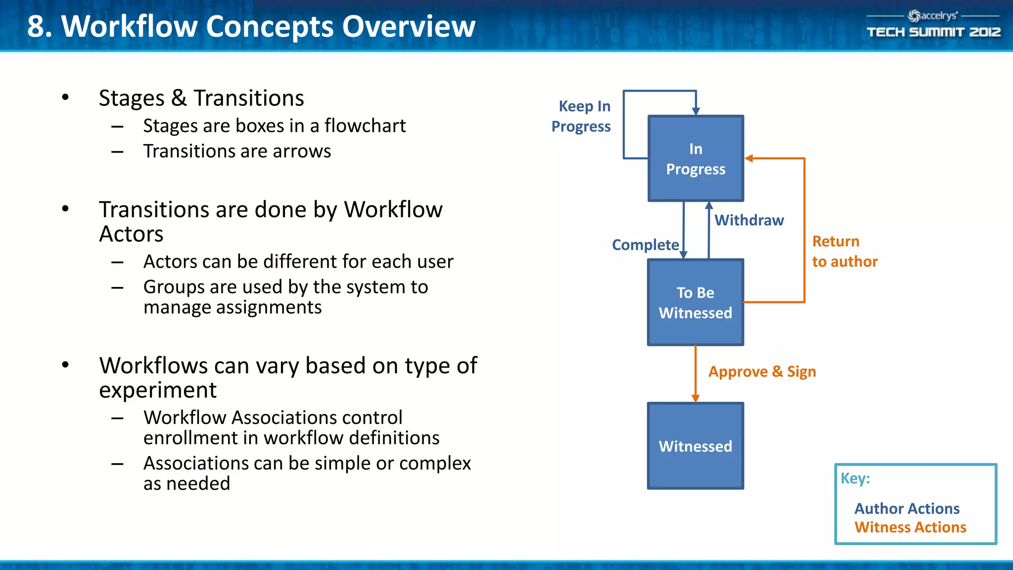8. Workflow Concepts Overview

  •   Stages & Transitions                        Keep In
       – Stages are boxes in a flowchart         Progress
       – Transitions are arrows                                      In
                                                                  Progress

  •   Transitions are done by Workflow                                  Withdraw
      Actors                                                Complete                Return
       – Actors can be different for each user                                      to author
       – Groups are used by the system to                          To Be
         manage assignments                                      Witnessed


  •   Workflows can vary based on type of                              Approve & Sign
      experiment
       – Workflow Associations control
         enrollment in workflow definitions                      Witnessed
       – Associations can be simple or complex
         as needed                                                                      Key:
                                                                                         Author Actions
                                                                                         Witness Actions
 