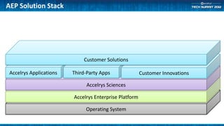 (ATS3-GS02) Accelrys Enterprise Platform in Enterprise Architectures | PPTX