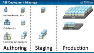 (ATS3-GS02) Accelrys Enterprise Platform in Enterprise Architectures | PPTX