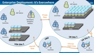 (ATS3-GS02) Accelrys Enterprise Platform in Enterprise Architectures | PPTX