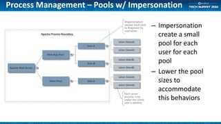 Process Management – Pools w/ Impersonation

                                   – Impersonation
                                     create a small
                                     pool for each
                                     user for each
                                     pool
                                   – Lower the pool
                                     sizes to
                                     accommodate
                                     this behaviors
 