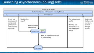 Launching Asynchronous (polling) Jobs
                                                             Apache HTTP Server
                                               Authentication and Authorization Security Module
  1.                    2.                              3.          Runner Service                4.                         5.

       Create job            Need to fork                                                              Poll job status via        Read result
       directory with        scisvr?                                                                   sts file                   file from disk
       compressed                                                                                                                 and return
       protocol.xml                                                                                    Monitor Job                to client
                                        Write lck file to
       and uploaded                                                                                    existence via lck          through
                                        lck directory
       input files                                                                                     file and process           Apache
                                                              JVM                                      status
                                               scisvr(.exe)   CLR

                                                              Write sts file and results files
                                                              to job directory




                                                     Job Folder
 