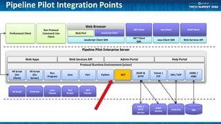 (ATS3-PLAT01) Recent developments in Pipeline Pilot | PPTX