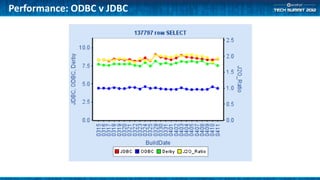 Performance: ODBC v JDBC
 