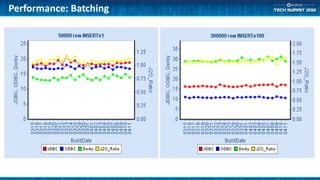 Performance: Batching
 