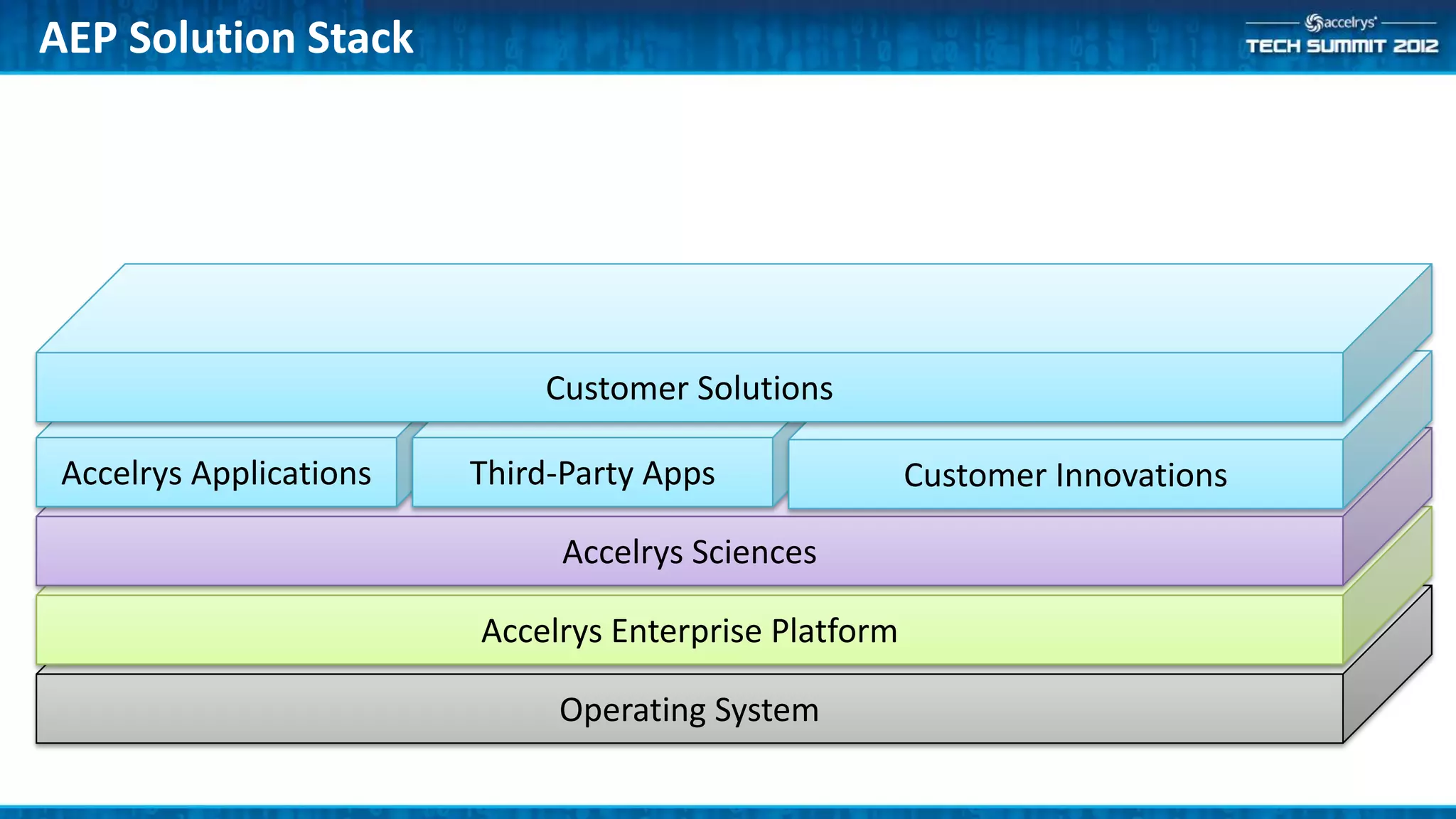 AEP Solution Stack




                             Customer Solutions

 Accelrys Applications   Third-Party Apps               Customer Innovations

                               Accelrys Sciences

                         Accelrys Enterprise Platform

                              Operating System
 