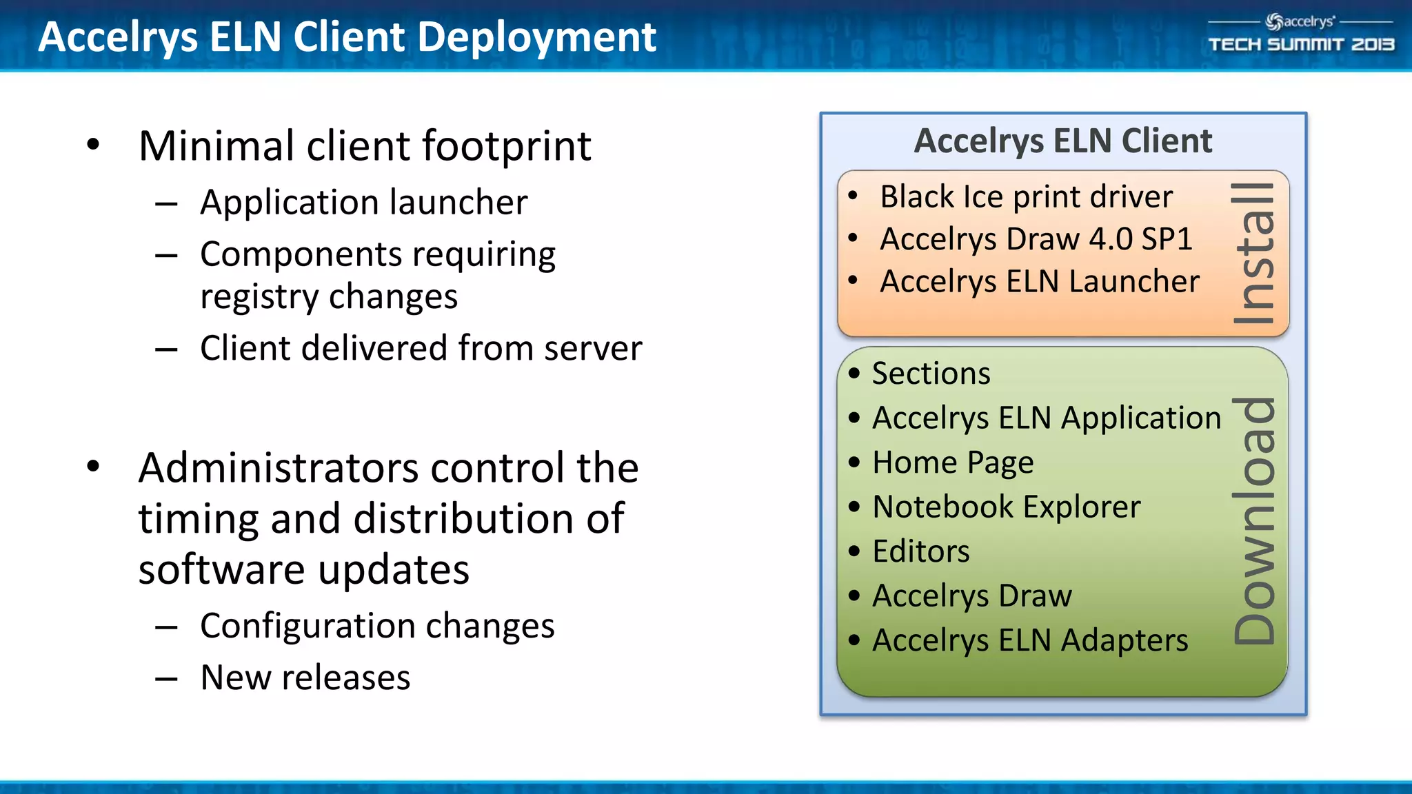 • Minimal client footprint
– Application launcher
– Components requiring
registry changes
– Client delivered from server
• Administrators control the
timing and distribution of
software updates
– Configuration changes
– New releases
Accelrys ELN Client Deployment
Download
• Sections
• Accelrys ELN Application
• Home Page
• Notebook Explorer
• Editors
• Accelrys Draw
• Accelrys ELN Adapters
Install
• Black Ice print driver
• Accelrys Draw 4.0 SP1
• Accelrys ELN Launcher
Accelrys ELN Client
 