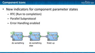 Component Icons
• New indicators for component parameter states
– RTC (Run to completion)
– Parallel Subprotocol
– Error Handling enabled
 
