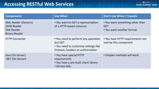 Components Use When Don’t Use When / Caveats
XML Reader (Generic)
JSON Reader
Text Reader
Binary Reader
• You want to GET a representation
of a HTTP-based resource
• You want something other than
GET
• You want another format
HTTP Connector • You need to perform any operation
but GET
• You need to customize settings like
timeout, headers or authorization
• You have HTTP requirements not
met by this component
Java (On Server)
.NET (On Server)
• You have special HTTP
requirements
• You have a pre-built client library
• All else fails
• Simpler methods will work
Accessing RESTful Web Services
 