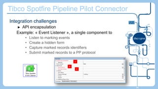 Tibco Spotfire Pipeline Pilot Connector
Integration challenges
► API encapsulation
Example: « Event Listener », a single c...