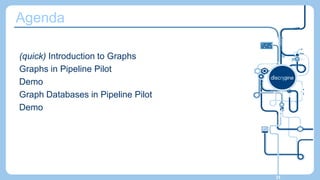 Agenda
(quick) Introduction to Graphs
Graphs in Pipeline Pilot
Demo
Graph Databases in Pipeline Pilot
Demo
23
 