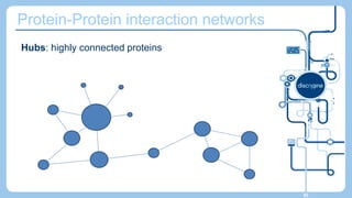 Protein-Protein interaction networks
Hubs: highly connected proteins
65
 