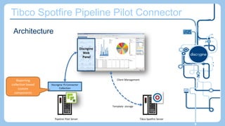 Tibco Spotfire Pipeline Pilot Connector
8
Pipeline Pilot Server Tibco Spotfire Server
Discngine TS Connector
Collection
Di...