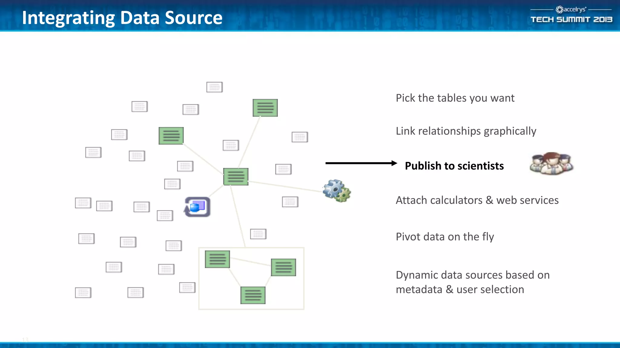 13
Integrating Data Source
Link relationships graphically
Attach calculators & web services
Dynamic data sources based on
metadata & user selection
Publish to scientists
Pivot data on the fly
Pick the tables you want
 