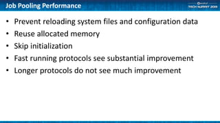 Job Pooling Performance
• Prevent reloading system files and configuration data
• Reuse allocated memory
• Skip initialization
• Fast running protocols see substantial improvement
• Longer protocols do not see much improvement
 