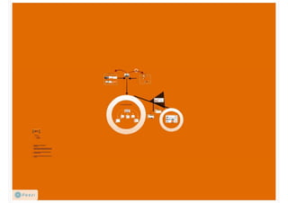 Áreas temáticas de la BV-SSPA