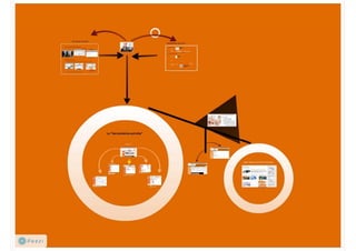 Áreas temáticas de la BV-SSPA
