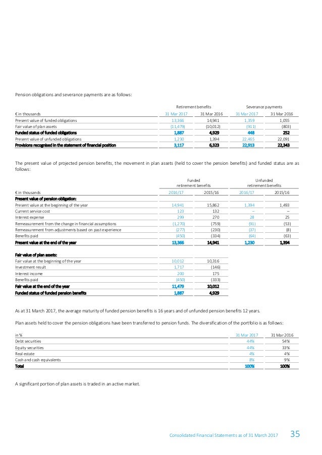 at s annual financial report 2016 17 annual financial statements