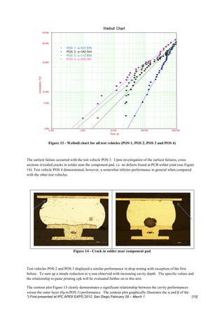 Figure 13 - Weibull chart for all test vehicles (POS 1, POS 2, POS 3 and POS 4)



The earliest failure occurred with the test vehicle POS 3. Upon investigation of the earliest failures, cross
sections revealed cracks in solder near the component pad, i.e. no defects found at PCB solder joint (see Figure
14). Test vehicle POS 4 demonstrated, however, a somewhat inferior performance in general when compared
with the other test vehicles.




                               Figure 14 - Crack in solder near component pad



Test vehicles POS 2 and POS 3 displayed a similar performance in drop testing with exception of the first
failure. To sum up a steady reduction in η was observed with increasing cavity depth. The specific values and
the relationship to paste printing cpk will be evaluated further on in this text.

The contour plot Figure 15 clearly demonstrates a significant relationship between the cavity performances
versus the outer layer (0µm POS 1) performance. The contour plot graphically illustrates the η and β of the
*) First presented at IPC APEX EXPO 2012, San Diego February 28 – March 1                                     [10]
 