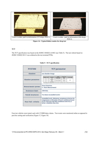 Crack in solder, pad/via deformation (555 drops, POS 3)     Crack in solder, pad/via deformation (666 drops,
                                                                                POS 4)
                               Figure 16 - Typical failure modes for drop test



TCT

The TCT specification was based on the JEDEC JESD22-A104C (see Table 5). The test vehicle based on
JEDEC JESD22 B111 was soldered at the test terminal PTHs.



                                        Table 5 - TCT specification




Four test vehicles were tested, each with 15 SMD daisy chains. Test events were monitored online as opposed to
post hoc testing and verification (Figure 17, Figure 18).




*) First presented at IPC APEX EXPO 2012, San Diego February 28 – March 1                                 [12]
 