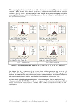 When comparing the cpk values (see Table 3), one finds a clear trend in process capability under these standard
conditions. While the test vehicle without cavity (0µm) displayed a comparatively high cpk (therefore
consistently sufficient volume), with each reduction in layer count we see sufficient but somewhat diminishing
process capability. No major deviations (voids, skips, etc.) were observed with any test vehicles during the one-
pass production trials (Figure 9).




              POS 1: No layer removed                                    POS 2: 1 layer removed




               POS 3: 2 layers removed                                  POS 4: 3 layers removed

    Figure 9 – Process capability of paste volume for all test vehicles (POS 1, POS 2, POS 3 and POS 4)



The pick and place (PNP) programming for all versions of test vehicles remained the same due to the PNP
device Siplace D3 capability to determine final component placement depths by mechanical force gauging. No
deviations and/or performance variations were observed in pick and place regardless of test vehicle constellation.
We can therefore deem manufacturability as sufficient for this particular trial and equipment setup.

Reflow of the test vehicles was carried out successfully without any deviations observed. Furthermore all test
vehicles passed the IPC-650-TM, Method 2.4.22, test for warpage, therefore eliminating (under these conditions)
warpage as a hindrance to manufacturability. A standard JEDEC lead-free reflow profile was used for the trials
(see Figure 10).




*) First presented at IPC APEX EXPO 2012, San Diego February 28 – March 1                                      [7]
 