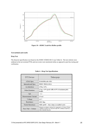 Figure 10 – JEDEC Lead-free Reflow profile



Test methods and results

Drop Test

The drop test specification was based on the JEDEC JESD22-B111 (see Table 4). The test vehicles were
soldered at the test terminal PTHs and test events were monitored online as opposed to post hoc testing and
verification.



                                      Table 4 – Drop Test Specifications




*) First presented at IPC APEX EXPO 2012, San Diego February 28 – March 1                                     [8]
 