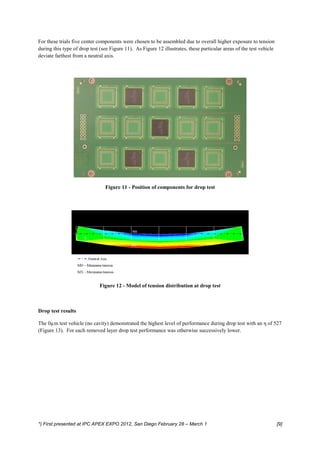 For these trials five center components were chosen to be assembled due to overall higher exposure to tension
during this type of drop test (see Figure 11). As Figure 12 illustrates, these particular areas of the test vehicle
deviate farthest from a neutral axis.




                                Figure 11 - Position of components for drop test




                             Figure 12 - Model of tension distribution at drop test



Drop test results

The 0µm test vehicle (no cavity) demonstrated the highest level of performance during drop test with an η of 527
(Figure 13). For each removed layer drop test performance was otherwise successively lower.




*) First presented at IPC APEX EXPO 2012, San Diego February 28 – March 1                                             [9]
 