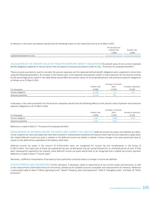 105Consolidated Financial StatementsConsolidated Financial Statements 77
A reduction in the same assumptions would have the following impact on the impairment test as at 31 March 2015:
Pre-tax discount
interest rate Growth rate
-5.00% -5.00%
Capitalised development costs no impairment required no impairment required
CALCULATION OF THE PRESENT VALUES OF PROJECTED EMPLOYEE BENEFIT OBLIGATIONS The present value of non-current employee
benefit obligations depends on various factors that are based on actuarial assumptions (refer to I.B.p. “Provisions for employee benefits”).
These actuarial assumptions used to calculate the pension expenses and the expected defined benefit obligations were subjected to stress tests
using the following parameters: An increase in the interest rate, in the expected remuneration and/or in future pensions for the Austrian entities
by the percentage points stated in the table below would affect the present values of the projected pension and severance payment obligations
as follows as at 31 March 2016:
Interest rate
Increase in renumer-
ation Increase in pensions
€ in thousands +0.50% +0.25% +0.25%
Pension obligation (1,230) 111 563
Severance payments (1,104) 561 –
A decrease in the same parameters for the Austrian companies would have the following effects on the present value of pension and severance
payment obligations as at 31 March 2016:
Interest rate
Increase in renumer-
ation Increase in pensions
€ in thousands -0.50% -0.25% -0.25%
Pension obligation 1,389 (108) (537)
Severance payments 1,203 (541) –
Reference is made to Note 17 “Provisions for employee benefits”.
MEASUREMENT OF DEFERRED INCOME TAX ASSETS AND CURRENT TAX LIABILITIES Deferred income tax assets and liabilities are deter-
mined using the tax rates (and laws) that have been enacted or substantively enacted by the balance sheet date and are expected to apply when
the related deferred income tax asset is realised or the deferred income tax liability is settled. A future change in tax rates would also have an
impact on the deferred tax capitalised at the balance sheet date.
Deferred income tax assets in the amount of € 34.6 million were not recognised for income tax loss carryforwards in the Group of
€ 138.3 million. The major part of these non-capitalised tax loss carryforwards may be carried forward for an unlimited period of time. If they
were subsequently expected to be realised, these deferred income tax assets would have to be recognised and a related tax income reported.
Reference is made to Note 7 “Income taxes”.
Moreover, a different interpretation of tax laws by fiscal authorities could also lead to a change in income tax liabilities.
OTHER ESTIMATES AND ASSUMPTIONS Further estimates, if necessary, relate to impairments of non-current assets and provisions, as well
as the measurement of derivative financial instruments, allowances for doubtful accounts receivable and measurements of inventory. Reference
is particularly made to Note 4 “Other operating result”, Note 8 “Property, plant and equipment”, Note 9 “Intangible assets” and Note 18 “Other
provisions”.
 
