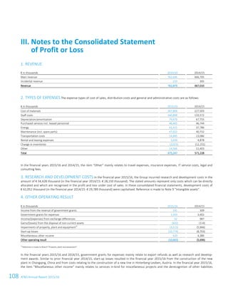 108 ATS Annual Report 2015/1680 ATS Annual Report 2015/16
1. REVENUE
€ in thousands 2015/16 2014/15
Main revenue 762,646 666,705
Incidental revenue 233 305
Revenue 762,879 667,010
2. TYPES OF EXPENSES The expense types of cost of sales, distribution costs and general and administrative costs are as follows:
€ in thousands 2015/16 2014/15
Cost of materials 267,806 227,503
Staff costs 160,898 133,572
Depreciation/amortisation 79,679 67,755
Purchased services incl. leased personnel 46,405 46,744
Energy 41,415 37,786
Maintenance (incl. spare parts) 47,022 40,732
Transportation costs 14,845 13,086
Rental and leasing expenses 5,634 4,878
Change in inventories (3,023) (12,231)
Other 14,566 11,403
Total 675,247 571,228
In the financial years 2015/16 and 2014/15, the item “Other” mainly relates to travel expenses, insurance expenses, IT service costs, legal and
consulting fees.
3. RESEARCH AND DEVELOPMENT COSTS In the financial year 2015/16, the Group incurred research and development costs in the
amount of € 34,428 thousand (in the financial year 2014/15: € 28,150 thousand). The stated amounts represent only costs which can be directly
allocated and which are recognised in the profit and loss under cost of sales. In these consolidated financial statements, development costs of
€ 61,052 thousand (in the financial year 2014/15: € 29,789 thousand) were capitalised. Reference is made to Note 9 “Intangible assets”.
4. OTHER OPERATING RESULT
€ in thousands 2015/16 2014/15
Income from the reversal of government grants 191 309
Government grants for expenses 3,193 3,402
Income/(expenses) from exchange differences 52 987
Gains/(losses) from the disposal of non-current assets (632) (114)
Impairments of property, plant and equipment1)
(3,113) (5,966)
Start-up losses (10,774) (8,703)
Miscellaneous other income 420 4,389
Other operating result (10,663) (5,696)
1)
Reference is made to Note 8 Property, plant and equipment.
In the financial years 2015/16 and 2014/15, government grants for expenses mainly relate to export refunds as well as research and develop-
ment awards. Similar to prior financial year 2014/15, start-up losses resulted in the financial year 2015/16 from the construction of the new
plant in Chongqing, China and from costs relating to the construction of a new line in Hinterberg-Leoben, Austria. In the financial year 2015/16,
the item “Miscellaneous other income” mainly relates to services in-kind for miscellaneous projects and the derecognition of other liabilities
III. Notes to the Consolidated Statement
of Profit or Loss
 