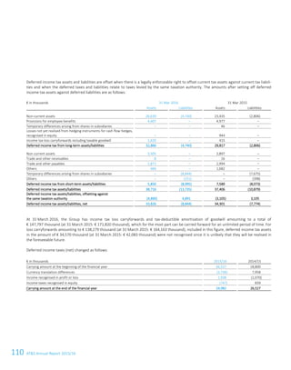 110 ATS Annual Report 2015/1682 ATS Annual Report 2015/16
Deferred income tax assets and liabilities are offset when there is a legally enforceable right to offset current tax assets against current tax liabili-
ties and when the deferred taxes and liabilities relate to taxes levied by the same taxation authority. The amounts after setting off deferred
income tax assets against deferred liabilities are as follows:
€ in thousands 31 Mar 2016 31 Mar 2015
Assets Liabilities Assets Liabilities
Non-current assets 26,639 (4,740) 23,435 (2,806)
Provisions for employee benefits 4,607 – 4,977 –
Temporary differences arising from shares in subsidiaries – – 46 –
Losses not yet realised from hedging instruments for cash flow hedges,
recognised in equity – – 944 –
Income tax loss carryforwards including taxable goodwill 1,620 – 415 –
Deferred income tax from long-term assets/liabilities 32,866 (4,740) 29,817 (2,806)
Non-current assets 3,505 – 2,897 –
Trade and other receivables 8 – 16 –
Trade and other payables 1,871 – 2,994 –
Others 466 – 1,682 –
Temporary differences arising from shares in subsidiaries – (8,844) – (7,675)
Others – (151) – (398)
Deferred income tax from short-term assets/liabilities 5,850 (8,995) 7,589 (8,073)
Deferred income tax assets/liabilities 38,716 (13,735) 37,406 (10,879)
Deferred income tax assets/liabilities, offsetting against
the same taxation authority (4,890) 4,891 (3,105) 3,105
Deferred income tax assets/liabilities, net 33,826 (8,844) 34,301 (7,774)
At 31 March 2016, the Group has income tax loss carryforwards and tax-deductible amortisation of goodwill amounting to a total of
€ 147,797 thousand (at 31 March 2015: € 171,820 thousand), which for the most part can be carried forward for an unlimited period of time. For
loss carryforwards amounting to € 138,279 thousand (at 31 March 2015: € 164,163 thousand), included in this figure, deferred income tax assets
in the amount of € 34,570 thousand (at 31 March 2015: € 42,083 thousand) were not recognised since it is unlikely that they will be realised in
the foreseeable future.
Deferred income taxes (net) changed as follows:
€ in thousands 2015/16 2014/15
Carrying amount at the beginning of the financial year 26,527 18,800
Currency translation differences (3,736) 7,958
Income recognised in profit or loss 2,938 (1,070)
Income taxes recognised in equity (747) 839
Carrying amount at the end of the financial year 24,982 26,527
 