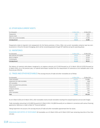 114 ATS Annual Report 2015/1686 ATS Annual Report 2015/16
10. OTHER NON-CURRENT ASSETS
€ in thousands 31 Mar 2016 31 Mar 2015
Prepayments 6,081 6,878
Deposits made 5,477 5,013
Other non-current receivables 27,961 17,594
Carrying amount 39,519 29,485
Prepayments relate to long-term rent prepayments for the factory premises in China. Other non-current receivables comprise input tax reim-
bursements in China for the plant Chongqing, which will be recovered gradually through VAT liabilities during the operating phase.
11. INVENTORIES
€ in thousands 31 Mar 2016 31 Mar 2015
Raw materials and supplies 28,918 32,558
Work in progress 23,871 22,533
Finished goods 30,649 34,131
Carrying amount 83,438 89,222
The balance of inventory write-downs recognised as an expense amounts to € 17,454 thousand as of 31 March 2016 (€ 13,953 thousand at
31 March 2015). As in the previous year, no material write-downs resulted from the measurement of inventories at net realisable value in the
financial year 2015/16.
12. TRADE AND OTHER RECEIVABLES The carrying amounts of trade and other receivables are as follows:
€ in thousands 31 Mar 2016 31 Mar 2015
Trade receivables 110,275 113,886
Impairments for trade receivables (322) (394)
VAT receivables 14,242 15,140
Other receivables from authorities 3,564 6,253
Prepayments 3,750 4,722
Energy tax refunds 1,170 1,937
Deposits 1,589 977
Other receivables 419 609
Total 134,687 143,130
As at 31 March 2016 and 31 March 2015, other receivables mainly include receivables resulting from prepaid expenses and accrued charges.
Trade receivables amounting to € 32,000 thousand (at 31 March 2015: € 32,000 thousand) act as collateral in connection with various financing
agreements. Reference is made to Note 16 “Financial liabilities”.
Taking impairment into account, the carrying amounts of trade and other receivables approximate their fair values.
REMAINING MATURITIES OF RECEIVABLES All receivables as at 31 March 2016 and 31 March 2015 have remaining maturities of less than
one year.
 