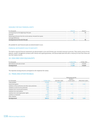 116 ATS Annual Report 2015/1688 ATS Annual Report 2015/16
AVAILABLE-FOR-SALE FINANCIAL ASSETS
€ in thousands 2015/16 2014/15
Carrying amount at the beginning of the year 96 96
Disposals – –
Realised gains/(losses) from the current period, removed from equity – –
Exchange differences – –
Carrying amount at the end of the year 96 96
All available-for-sale financial assets are denominated in euro.
FINANCIAL INSTRUMENTS HELD TO MATURITY
The held to maturity financial investments are denominated in euro and Chinese yuan renminbi (nominal currencies). They mainly consist of time
deposits, wealth management products with interest and capital guarantees, and discountable bank bills with a maturity of more than three and
less than twelve months.
14. CASH AND CASH EQUIVALENTS
€ in thousands 31 Mar 2016 31 Mar 2015
Bank balances and cash on hand 171,866 273,919
Carrying amount 171,866 273,919
The reported carrying amounts correspond to the respective fair values.
15. TRADE AND OTHER PAYABLES
Remaining maturity
€ in thousands 31 Mar 2016 Less than 1 year
Between
1 and 5 years More than 5 years
Trade payables 130,668 130,668 ‒ ‒
Government grants 7,164 152 3,851 3,161
Liabilities to fiscal authorities and other state authorities 4,131 4,131 ‒ ‒
Liabilities to social security authorities 3,888 3,888 ‒ ‒
Liabilities from unconsumed vacations 5,856 5,856 ‒ ‒
Liabilities from stock options 207 207 ‒ ‒
Liabilities from stock appreciation rights 743 ‒ 743 ‒
Liabilities to employees 25,842 25,842 ‒ ‒
Other liabilities 9,513 9,513 ‒ ‒
Carrying amount 188,012 180,257 4,594 3,161
 