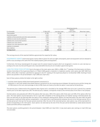 117Consolidated Financial StatementsConsolidated Financial Statements 89
Remaining maturity
€ in thousands 31 Mar 2015 Less than 1 year
Between
1 and 5 years More than 5 years
Trade payables 97,785 97,785 ‒ ‒
Government grants 4,265 311 3,868 86
Liabilities to fiscal authorities and other state authorities 5,853 5,853 ‒ ‒
Liabilities to social security authorities 2,523 2,523 ‒ ‒
Liabilities from unconsumed vacations 5,303 5,303 ‒ ‒
Liabilities from stock options 418 54 364 ‒
Liabilities from stock appreciation rights 397 ‒ 397 ‒
Liabilities to employees 29,133 29,133 ‒ ‒
Other liabilities 8,489 8,447 42 ‒
Carrying amount 154,166 149,409 4,671 86
The carrying amounts of the reported liabilities approximate the respective fair values.
GOVERNMENT GRANTS Government grants mainly relate to grants for land-use rights and property, plant and equipment and are released to
profit or loss according to the useful life of the related property, plant and equipment.
Furthermore, the Group received grants for project costs for several research projects which are recognised in income on a pro rata basis ac-
cording to the costs incurred and the grant ratio. Associated deferred amounts are included in government grants.
LIABILITIES FROM STOCK OPTIONS Due to the expiry of the stock option plan (2005 to 2008), the 1
st
meeting of the Nomination and Remu-
neration Committee of the Supervisory Board on 17 March 2009 passed a resolution to implement another stock option plan (SOP 2009 from
2009 to 2012) after it had been submitted for appraisal to the 55
th
meeting of the Supervisory Board on 16 December 2008. Granting of stock
options was possible in the period between 1 April 2009 and 1 April 2012.
Each of these options entitles the holder to the right to either:
 purchase shares (equity-settled share-based payment transactions) or
 settlement in cash (cash-settled share-based payment transactions) at the remaining amount between the exercise price and the closing rate
of ATS shares on the main stock exchange on which ATS shares are listed at the date the option is exercised by the beneficiary.
The exercise price is determined at the respective date of grant and is calculated as the average ATS share price over a period of six calendar
months prior to the date of grant plus 10%. The exercise price, however, corresponds at least to the nominal value of one share in the Company.
Granted options vest gradually with 20% of the options after two years, 30% of the options after three years and 50% of the options after four
years. The stock options may be exercised in full or in part after completion of the vesting period, not however during a restricted period. Op-
tions not exercised can be exercised after the expiry of the subsequent waiting period. Options not exercised within five years after the grant
date become invalid and forfeit without compensation. In the event that a restricted period comprises the end of this five-year period, this re-
stricted period will interrupt the five-year period concerned. After the end of the restricted period, stock options may still be exercised for a
period corresponding to the interruption. Stock options not exercised by the end of this five-year period (extended as stated above) become
invalid and forfeit without compensation.
The stock options could be granted in the period between 1 April 2009 and 1 April 2012. A new stock option plan starting on 1 April 2013 was
not concluded.
 