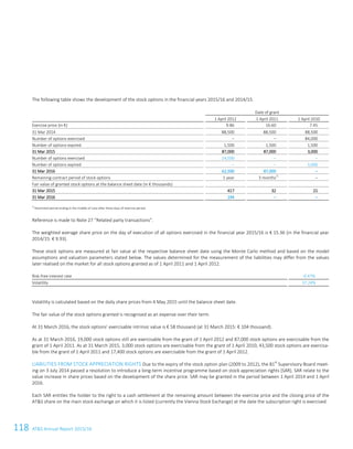 118 ATS Annual Report 2015/1690 ATS Annual Report 2015/16
The following table shows the development of the stock options in the financial years 2015/16 and 2014/15.
Date of grant
1 April 2012 1 April 2011 1 April 2010
Exercise price (in €) 9.86 16.60 7.45
31 Mar 2014 88,500 88,500 88,500
Number of options exercised – – 84,000
Number of options expired 1,500 1,500 1,500
31 Mar 2015 87,000 87,000 3,000
Number of options exercised 24,500 – –
Number of options expired – – 3,000
31 Mar 2016 62,500 87,000 –
Remaining contract period of stock options 1 year 3 months1)
–
Fair value of granted stock options at the balance sheet date (in € thousands)
31 Mar 2015 417 32 21
31 Mar 2016 194 – –
1)
Restricted period ending in the middle of June after three days of exercise period.
Reference is made to Note 27 “Related party transactions”.
The weighted average share price on the day of execution of all options exercised in the financial year 2015/16 is € 15.36 (in the financial year
2014/15: € 9.93).
These stock options are measured at fair value at the respective balance sheet date using the Monte Carlo method and based on the model
assumptions and valuation parameters stated below. The values determined for the measurement of the liabilities may differ from the values
later realised on the market for all stock options granted as of 1 April 2011 and 1 April 2012.
Risk-free interest rate -0.47%
Volatility 37.24%
Volatility is calculated based on the daily share prices from 4 May 2015 until the balance sheet date.
The fair value of the stock options granted is recognised as an expense over their term.
At 31 March 2016, the stock options’ exercisable intrinsic value is € 58 thousand (at 31 March 2015: € 104 thousand).
As at 31 March 2016, 19,000 stock options still are exercisable from the grant of 1 April 2012 and 87,000 stock options are exercisable from the
grant of 1 April 2011. As at 31 March 2015, 3,000 stock options are exercisable from the grant of 1 April 2010, 43,500 stock options are exercisa-
ble from the grant of 1 April 2011 and 17,400 stock options are exercisable from the grant of 1 April 2012.
LIABILITIES FROM STOCK APPRECIATION RIGHTS Due to the expiry of the stock option plan (2009 to 2012), the 81
st
Supervisory Board meet-
ing on 3 July 2014 passed a resolution to introduce a long-term incentive programme based on stock appreciation rights (SAR). SAR relate to the
value increase in share prices based on the development of the share price. SAR may be granted in the period between 1 April 2014 and 1 April
2016.
Each SAR entitles the holder to the right to a cash settlement at the remaining amount between the exercise price and the closing price of the
ATS share on the main stock exchange on which it is listed (currently the Vienna Stock Exchange) at the date the subscription right is exercised.
 