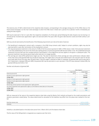119Consolidated Financial StatementsConsolidated Financial Statements 91
The exercise price of SAR is determined at the respective date of grant, corresponding to the average closing price of the ATS share on the
Vienna Stock Exchange or at the main stock exchange on which the ATS share is listed over a period of six calendar months immediately pre-
ceding the date of grant.
SAR may be exercised in full or in part after the respective completion of a three-year period following the date of grant, but not during a re-
stricted period. Granted stock appreciation rights not exercised within five years after the grant date become invalid and forfeit without com-
pensation.
SAR may only be exercised by the beneficiaries if the following requirements are met at the date of exercise:
 The beneficiary’s employment contract with a company in the ATS Group remains valid. Subject to certain conditions, rights may also be
exercised within a year after termination of the employment contract.
 The required personal investment in the amount of 20% of the first amount granted (in SAR) in ATS shares is held. If the personal investment
is not fully established by the end of the three-year waiting period, all previously granted SAR become forfeit in full. The established personal
investment must be held over the complete period of participation in the programme and also applies to the grant in subsequent years. The
personal investment may only be wound down when exercise is no longer possible.
 The earnings per share (EPS) performance target was met. The level of attainment of the earnings per share performance indicator deter-
mines how many of the granted SAR may actually be exercised. The target value is the EPS value determined in the mid-term plan for the bal-
ance sheet date of the third year after the grant date. If the EPS target is attained at 100% or surpassed, the granted SAR may be exercised in
full. If attainment is between 50% and 100%, the granted SAR may be exercised on a pro rata basis. If the EPS value attained is below 50%, the
granted SAR become forfeit in full.
Number and allocation of granted SAR:
Date of grant
1 April 2015 1 April 2014
Exercise price (in €) 10.70 7.68
Number of stock appreciation rights granted – 230,000
31 Mar 2015 – 230,000
Number of stock appreciation rights granted 240,000 –
Number of stock appreciation rights expired 5,000 5,000
31 Mar 2016 235,000 225,000
Remaining contract period of stock appreciation rights granted 4 years 3 years
Fair value of granted stock appreciation rights as at the balance sheet date (in € thousands)
31 Mar 2015 – 1,192
31 Mar 2016 418 832
SAR are measured at fair value at the respective balance sheet date using the Monte Carlo method and based on the model assumptions and
valuation parameters stated below. The values determined for calculation of the liabilities may differ from the values later realised on the mar-
ket.
Risk-free interest rate -0.37 to -0.47%
Volatility 33.40 to 34.69%
Volatility is calculated based on the daily share prices from 1 March 2013 until the balance sheet date.
The fair value of the SAR granted is recognised as an expense over their term.
 