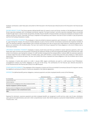 125Consolidated Financial StatementsConsolidated Financial Statements 97
Employer contributions under these plans amounted to € 491 thousand in the financial year 2015/16 and to € 472 thousand in the financial year
2014/15.
DEFINED BENEFIT PLANS The Group operates defined benefit plans for several current and former members of the Management Board and
former executive employees with no employee contribution required. The board members’ and other executive employees’ plans are partially
funded through assets in pension funds and partially unfunded. Pension benefits of board members and executive employees are based on their
salaries and years of service. Essentially, the Group is exposed to life expectancy and inflation risks due to future increases in pay and pensions
and from the funding of deviations in yields.
FUNDED SEVERANCE PAYMENTS The employees in India are entitled to severance payments upon retirement or, under certain circumstanc-
es, upon leaving the company, the amount of which depends on years of service and the remuneration received by the respective member of
staff. The severance payments range between half of monthly remuneration per year of service and a fixed maximum. Severance payment obli-
gations are covered by a life insurance policy. The main risk to which the Group is exposed from these obligations is the risk of inflation due to
future pay increases.
UNFUNDED SEVERANCE PAYMENTS Employees in Austria, South Korea and China are entitled to receive severance payments, which are
based upon years of service and remuneration received by the respective member of staff and are generally payable upon retirement and, under
certain circumstances, upon leaving the company. For staff members having joined the company before 1 January 2003, the severance payments
in Austria range from two to twelve months of monthly salary, with staff members in South Korea and China also entitled to a fixed amount
depending on years of service and salary. The main risk to which the Group is exposed from these obligations is the risk of inflation due to future
pay increases.
For employees in Austria who joined on or after 1 January 2003, regular contributions are paid to a staff provision fund (“Mitarbeiter-
vorsorgekasse”) without any further obligations on the part of the Group. The contributions for the financial year 2015/16 amounted to
€ 335 thousand and for the financial year 2014/15 to € 288 thousand.
OTHER EMPLOYEE BENEFITS The employees of the companies in Austria and China are entitled to anniversary bonuses for long-term service,
the eligibility to and amount of which in Austria are stipulated in the Collective Agreement.
EXPENSES for (defined benefit) pension obligations, severance payments and other employee benefits consist of the following:
Retirement benefits Severance payments
Other
employee benefits
€ in thousands 2015/16 2014/15 2015/16 2014/15 2015/16 2014/15
Current service cost 132 98 1,703 1,366 1,352 261
Interest expense 120 136 409 549 126 149
Remeasurement of obligations from other employee benefits – – – – 2,066 1,121
Expenses recognised in profit for the period 252 234 2,112 1,915 3,544 1,531
Remeasurement of obligations from post-employment benefits (905) 2,551 (1,556) 4,206 – –
Expenses recognised in other comprehensive income (905) 2,551 (1,556) 4,206 – –
Total (653) 2,785 556 6,121 3,544 1,531
Expenses for retirement, severance payments and other employee benefits are recognised in profit and loss under cost of sales, distribution
costs, general and administrative costs and in other comprehensive income. Net interest expense on personnel-related liabilities is presented in
“Finance costs – net”.
 