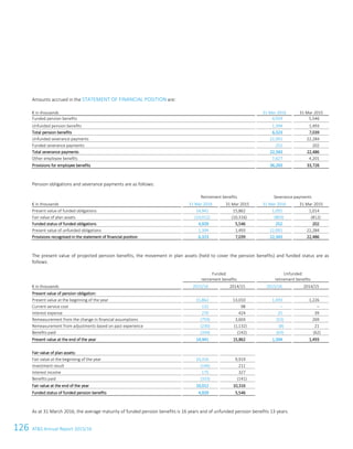 126 ATS Annual Report 2015/1698 ATS Annual Report 2015/16
Amounts accrued in the STATEMENT OF FINANCIAL POSITION are:
€ in thousands 31 Mar 2016 31 Mar 2015
Funded pension benefits 4,929 5,546
Unfunded pension benefits 1,394 1,493
Total pension benefits 6,323 7,039
Unfunded severance payments 22,091 22,284
Funded severance payments 252 202
Total severance payments 22,343 22,486
Other employee benefits 7,627 4,201
Provisions for employee benefits 36,293 33,726
Pension obligations and severance payments are as follows:
Retirement benefits Severance payments
€ in thousands 31 Mar 2016 31 Mar 2015 31 Mar 2016 31 Mar 2015
Present value of funded obligations 14,941 15,862 1,055 1,014
Fair value of plan assets (10,012) (10,316) (803) (812)
Funded status of funded obligations 4,929 5,546 252 202
Present value of unfunded obligations 1,394 1,493 22,091 22,284
Provisions recognised in the statement of financial position 6,323 7,039 22,343 22,486
The present value of projected pension benefits, the movement in plan assets (held to cover the pension benefits) and funded status are as
follows:
Funded
retirement benefits
Unfunded
retirement benefits
€ in thousands 2015/16 2014/15 2015/16 2014/15
Present value of pension obligation:
Present value at the beginning of the year 15,862 13,010 1,493 1,226
Current service cost 132 98 – –
Interest expense 270 424 25 39
Remeasurement from the change in financial assumptions (759) 3,604 (53) 269
Remeasurement from adjustments based on past experience (230) (1,132) (8) 21
Benefits paid (334) (142) (63) (62)
Present value at the end of the year 14,941 15,862 1,394 1,493
Fair value of plan assets:
Fair value at the beginning of the year 10,316 9,919
Investment result (146) 211
Interest income 175 327
Benefits paid (333) (141)
Fair value at the end of the year 10,012 10,316
Funded status of funded pension benefits 4,929 5,546
As at 31 March 2016, the average maturity of funded pension benefits is 16 years and of unfunded pension benefits 13 years.
 