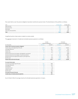 127Consolidated Financial StatementsConsolidated Financial Statements 99
Plan assets held to cover the pension obligations have been transferred to pension funds. The diversification of the portfolio is as follows:
in % 31 Mar 2016 31 Mar 2015
Debt securities 54% 39%
Equity securities 33% 45%
Real estate 4% 4%
Cash and cash equivalents 9% 12%
Total 100% 100%
A significant portion of plan assets is traded in an active market.
The aggregate movement in funded and unfunded severance payments is as follows:
Funded
severance payments
Unfunded
severance payments
€ in thousands 2015/16 2014/15 2015/16 2014/15
Present value of severance payment obligation:
Present value at the beginning of the year 1,014 674 22,284 16,505
Exchange differences (116) 181 (196) 354
Service cost 64 50 1,639 1,316
Interest cost 74 64 396 544
Remeasurement from the change in demographic assumptions – – 253 (369)
Remeasurement from the change in financial assumptions 29 59 (1,713) 3,820
Remeasurement from adjustments based on past experience 15 12 (130) 680
Benefits paid (25) (26) (442) (566)
Present value at the end of the year 1,055 1,014 22,091 22,284
Fair value of plan assets:
Fair value at the beginning of the year 812 608
Exchange differences (91) 149
Contributions 36 26
Investment result 10 (4)
Interest income 61 59
Benefits paid (25) (26)
Fair value at the end of the year 803 812
Funded status of funded severance payments 252 202
As at 31 March 2016, the average maturity of unfunded severance payments is 12 years.
 