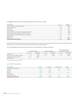 128 ATS Annual Report 2015/16100ATS Annual Report 2015/16
The aggregate movement in other employee benefits (anniversary bonuses) is as follows:
€ in thousands 2015/16 2014/15
Present value at the beginning of the year 4,201 3,867
Exchange differences (290) 305
Service cost 1,352 261
Interest expense 126 149
Remeasurement from the change in demographic assumptions 363 (286)
Remeasurement from the change in financial assumptions (292) 493
Remeasurement from adjustments based on past experience 1,995 914
Reclassification 1,968 –
Benefits paid (1,795) (1,502)
Present value at the end of the year 7,628 4,201
At 31 March 2016, the average maturity of other employee benefits is 11 years. The reclassification relates to an amount of € 1,968 thousand is
the transfer of the short-term part of anniversary bonuses from trade and other payables.
The following weighted actuarial parameters were used for the measurement at the balance sheet date:
Retirement benefits Severance payments
Other employee benefits
(anniversary bonuses)
31 Mar 2016 31 Mar 2015 31 Mar 2016 31 Mar 2015 31 Mar 2016 31 Mar 2015
Discount rate 2.00 % 1.70 % 2.12 % 2.10 % 2.28 % 2.15 %
Expected rate of remuneration increase 2.25 % 2.25 % 2.85 % 3.40 % 5.08 % 5.00 %
Expected rate of pension increase 2.00 % 2.00 % – – – –
Retirement age 65 65
1) 1)
– –
1)
Individual according to respective local legislation
18. OTHER PROVISIONS
€ in thousands Total Warranty Restructuring Others
Carrying amount 31 Mar 2015 12,660 2,515 8,153 1,992
Utilisation (1,421) (178) (622) (621)
Reversal (1,796) (1,796) – –
Addition 2,885 1,856 – 1,029
Interest effect 15 – 15 –
Exchange differences (306) (199) – (107)
Carrying amount 31 Mar 2016 12,037 2,198 7,546 2,293
 