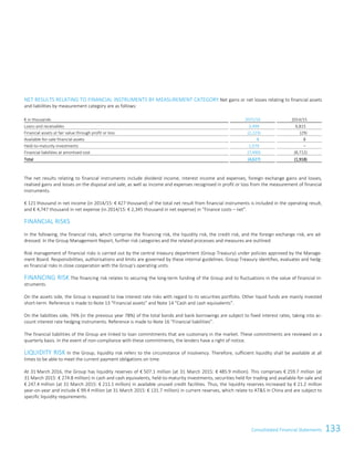 133Consolidated Financial StatementsConsolidated Financial Statements105
NET RESULTS RELATING TO FINANCIAL INSTRUMENTS BY MEASUREMENT CATEGORY Net gains or net losses relating to financial assets
and liabilities by measurement category are as follows:
€ in thousands 2015/16 2014/15
Loans and receivables 3,499 6,815
Financial assets at fair value through profit or loss (2,223) (29)
Available-for-sale financial assets 8 8
Held-to-maturity investments 1,579 –
Financial liabilities at amortised cost (7,490) (8,712)
Total (4,627) (1,918)
The net results relating to financial instruments include dividend income, interest income and expenses, foreign exchange gains and losses,
realised gains and losses on the disposal and sale, as well as income and expenses recognised in profit or loss from the measurement of financial
instruments.
€ 121 thousand in net income (in 2014/15: € 427 thousand) of the total net result from financial instruments is included in the operating result,
and € 4,747 thousand in net expense (in 2014/15: € 2,345 thousand in net expense) in “Finance costs – net”.
FINANCIAL RISKS
In the following, the financial risks, which comprise the financing risk, the liquidity risk, the credit risk, and the foreign exchange risk, are ad-
dressed. In the Group Management Report, further risk categories and the related processes and measures are outlined.
Risk management of financial risks is carried out by the central treasury department (Group Treasury) under policies approved by the Manage-
ment Board. Responsibilities, authorisations and limits are governed by these internal guidelines. Group Treasury identifies, evaluates and hedg-
es financial risks in close cooperation with the Group’s operating units.
FINANCING RISK The financing risk relates to securing the long-term funding of the Group and to fluctuations in the value of financial in-
struments.
On the assets side, the Group is exposed to low interest rate risks with regard to its securities portfolio. Other liquid funds are mainly invested
short-term. Reference is made to Note 13 “Financial assets” and Note 14 “Cash and cash equivalents”.
On the liabilities side, 74% (in the previous year 78%) of the total bonds and bank borrowings are subject to fixed interest rates, taking into ac-
count interest rate hedging instruments. Reference is made to Note 16 “Financial liabilities”.
The financial liabilities of the Group are linked to loan commitments that are customary in the market. These commitments are reviewed on a
quarterly basis. In the event of non-compliance with these commitments, the lenders have a right of notice.
LIQUIDITY RISK In the Group, liquidity risk refers to the circumstance of insolvency. Therefore, sufficient liquidity shall be available at all
times to be able to meet the current payment obligations on time.
At 31 March 2016, the Group has liquidity reserves of € 507.1 million (at 31 March 2015: € 485.9 million). This comprises € 259.7 million (at
31 March 2015: € 274.8 million) in cash and cash equivalents, held-to-maturity investments, securities held for trading and available-for-sale and
€ 247.4 million (at 31 March 2015: € 211.1 million) in available unused credit facilities. Thus, the liquidity reserves increased by € 21.2 million
year-on-year and include € 99.4 million (at 31 March 2015: € 131.7 million) in current reserves, which relate to ATS in China and are subject to
specific liquidity requirements.
 