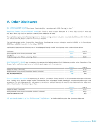 139Consolidated Financial StatementsConsolidated Financial Statements111
25. EARNINGS PER SHARE Earnings per share is calculated in accordance with IAS 33 “Earnings Per Share“.
WEIGHTED AVERAGE OF OUTSTANDING SHARES The number of shares issued is 38,850,000. At 31 March 2016, no treasury shares are
held, which would have had to be deducted in the calculation of earnings per share.
The weighted average number of outstanding shares for the basic earnings per share calculation amounts to 38,850 thousand in the financial
year 2015/16 and to 38,850 thousand in the financial year 2014/15.
The weighted average number of outstanding shares for the diluted earnings per share calculation amounts to 38,850 in the financial year
2015/16 and to 38,850 thousand in the financial year 2014/15.
The following table shows the composition of the diluted weighted average number of outstanding shares in the respective periods:
in thousands 2015/16 2014/15
Weighted average number of shares outstanding – basic 38,850 38,850
Diluting effect – –
Weighted average number of shares outstanding – diluted 38,850 38,850
BASIC EARNINGS PER SHARE Basic earnings per share are calculated by dividing the profit for the period attributed to the shareholders of the
Company by the weighted average number of outstanding ordinary shares in the same period.
2015/16 2014/15
Profit for the year (€ in thousands) 55,951 69,279
Weighted average number of shares outstanding – basic (in thousands) 38,850 38,850
Basic earnings per share (in €) 1.44 1.78
DILUTED EARNINGS PER SHARE Diluted earnings per share are calculated by dividing the profit for the period attributed to the shareholders
of the Company by the weighted average number of outstanding shares including the number of potentially outstanding ordinary shares in the
same period. The potentially outstanding ordinary shares comprise the additional shares to be issued for exercisable options or subscription
rights and are included in diluted earnings per share.
2015/16 2014/15
Profit for the year (€ in thousands) 55,951 69,279
Weighted average number of shares outstanding – diluted (in thousands) 38,850 38,850
Diluted earnings per share (in €) 1.44 1.78
26. MATERIAL EVENTS AFTER THE BALANCE SHEET DATE No material events occurred after the balance sheet date.
V. Other Disclosures
 