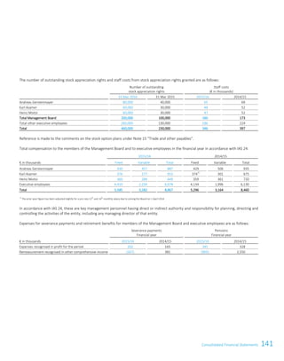 141Consolidated Financial StatementsConsolidated Financial Statements113
The number of outstanding stock appreciation rights and staff costs from stock appreciation rights granted are as follows:
Number of outstanding
stock appreciation rights
Staff costs
(€ in thousands)
31 Mar 2016 31 Mar 2015 2015/16 2014/15
Andreas Gerstenmayer 80,000 40,000 65 69
Karl Asamer 60,000 30,000 48 52
Heinz Moitzi 60,000 30,000 47 52
Total Management Board 200,000 100,000 160 173
Total other executive employees 260,000 130,000 186 224
Total 460,000 230,000 346 397
Reference is made to the comments on the stock option plans under Note 15 “Trade and other payables”.
Total compensation to the members of the Management Board and to executive employees in the financial year in accordance with IAS 24:
2015/16 2014/15
€ in thousands Fixed Variable Total Fixed Variable Total
Andreas Gerstenmayer 430 457 887 429 506 935
Karl Asamer 376 277 653 3741)
301 675
Heinz Moitzi 360 289 649 359 361 720
Executive employees 4,419 2,259 6,678 4,134 1,996 6,130
Total 5,585 3,282 8,867 5,296 3,164 8,460
1)
The prior year figure has been adjusted slightly for a pro rata 13
th
and 14
th
monthly salary due to joining the Board on 1 April 2014
In accordance with IAS 24, these are key management personnel having direct or indirect authority and responsibility for planning, directing and
controlling the activities of the entity, including any managing director of that entity.
Expenses for severance payments and retirement benefits for members of the Management Board and executive employees are as follows:
Severance payments
Financial year
Pensions
Financial year
€ in thousands 2015/16 2014/15 2015/16 2014/15
Expenses recognised in profit for the period 202 165 345 328
Remeasurement recognised in other comprehensive income (267) 381 (905) 2,550
 