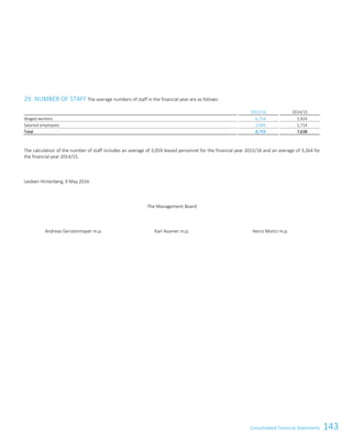 143Consolidated Financial StatementsConsolidated Financial Statements115
29. NUMBER OF STAFF The average numbers of staff in the financial year are as follows:
2015/16 2014/15
Waged workers 6,754 5,924
Salaried employees 2,005 1,714
Total 8,759 7,638
The calculation of the number of staff includes an average of 3,059 leased personnel for the financial year 2015/16 and an average of 3,264 for
the financial year 2014/15.
Leoben-Hinterberg, 9 May 2016
The Management Board
Andreas Gerstenmayer m.p. Karl Asamer m.p. Heinz Moitzi m.p.
 
