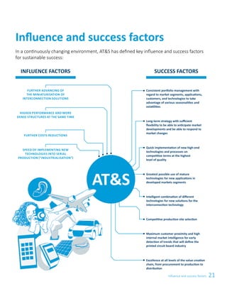 21
Consistent portfolio management with
regard to market segments, applications,
customers, and technologies to take
advantage of various seasonalities and
volatilities
Long-term strategy with sufficient
flexibility to be able to anticipate market
developments and be able to respond to
market changes
Quick implementation of new high-end
technologies and processes on
competitive terms at the highest
level of quality
Greatest possible use of mature
technologies for new applications in
developed markets segments
Intelligent combination of different
technologies for new solutions for the
interconnection technology
Competitive production site selection
Maximum customer proximity and high
internal market intelligence for early
detection of trends that will define the
printed circuit board industry
Excellence at all levels of the value creation
chain, from procurement to production to
distribution
Influence and success factors
SUCCESS FACTORSINFLUENCE FACTORS
In a continuously changing environment, ATS has defined key influence and success factors
for sustainable success:
FURTHER ADVANCING OF
THE MINIATURISATION OF
INTERCONNECTION SOLUTIONS
HIGHER PERFORMANCE AND more
DENSE STRUCTURES AT THE SAME TIME
FURTHER COSTS REDUCTIONS
SPEED OF IMPLEMENTING NEW
TECHNOLOGIES INTO SERIAL
PRODUCTION (“INDUSTRIALISATION”)
Influence and success factors
 
