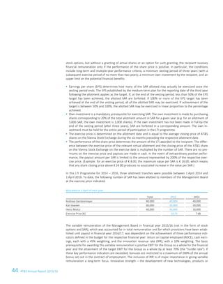 44 ATS Annual Report 2015/1620 ATS Annual Report 2015/16
stock options, but without a granting of actual shares or an option for such granting, the recipient receives
financial remuneration only if the performance of the share price is positive. In particular, the conditions
include long-term and multiple-year performance criteria, a minimum vesting period of three years (with a
subsequent exercise period of no more than two years), a minimum own investment by the recipient, and an
upper limit on the potential financial benefits.
 Earnings per share (EPS) determines how many of the SAR allotted may actually be exercised once the
vesting period ends. The EPS established by the medium-term plan for the reporting date of the third year
following the allotment applies as the target. If, at the end of the vesting period, less than 50% of the EPS
target has been achieved, the allotted SAR are forfeited. If 100% or more of the EPS target has been
achieved at the end of the vesting period, all of the allotted SAR may be exercised. If achievement of the
target is between 50% and 100%, the allotted SAR may be exercised in linear proportion to the percentage
achieved.
 Own investment is a mandatory prerequisite for exercising SAR. The own investment is made by purchasing
shares corresponding to 20% of the total allotment amount in SAR for a given year (e.g. for an allotment of
5,000 SAR, the own investment is 1,000 shares). If the own investment has not been made in full by the
end of the vesting period (after three years), SAR are forfeited in a corresponding amount. The own in-
vestment must be held for the entire period of participation in the LTI programme.
 The exercise price is determined on the allotment date and is equal to the average closing price of ATS
shares on the Vienna Stock Exchange during the six months preceding the respective allotment date.
 The performance of the share price determines the amount of the LTI awarded to the recipient: The differ-
ence between the exercise price of the relevant virtual allotment and the closing price of the ATS share
on the Vienna Stock Exchange on the exercise date is multiplied by the number of SAR. There are no pre-
miums on the exercise price and payouts are made in cash. In the event of extraordinary positive perfor-
mance, the payout amount per SAR is limited to the amount represented by 200% of the respective exer-
cise price. (Example: for an exercise price of € 8.00, the maximum value per SAR is € 16.00, which means
that any share closing price above € 24.00 produces no associated increase in the value per SAR.)
In this LTI Programme for 2014 – 2016, three allotment tranches were possible between 1 April 2014 and
1 April 2016. To date, the following number of SAR has been allotted to members of the Management Board
at the exercise price indicated:
Allocated on 1 April of each year
Total 2015 2014
Andreas Gerstenmayer 80,000 40,000 40,000
Karl Asamer 60,000 30,000 30,000
Heinz Moitzi 60,000 30,000 30,000
Exercise Price (€) 10.70 7.68
The variable remuneration of the Management Board in financial year 2015/16 (not in the form of stock
options and SAR), which was accounted for in total remuneration and for which provisions have been estab-
lished until payout in financial year 2016/17, was dependent on the achievement of three performance indi-
cators defined in the budget for the respective financial year: return on capital employed (ROCE), cash earn-
ings, each with a 45% weighting, and the innovation revenue rate (IRR), with a 10% weighting. The basic
prerequisite for awarding this variable remuneration is positive EBIT for the Group as a whole for the financial
year and the attainment of the target EBIT for the Group as a whole by at least 70% (the hurdle rate). If
these key performance indicators are exceeded, bonuses are restricted to a maximum of 200% of the annual
bonus set out in the contract of employment. The inclusion of IRR is of major importance in giving variable
remuneration a long-term focus. Innovative strength – the development of new technologies, products or
 