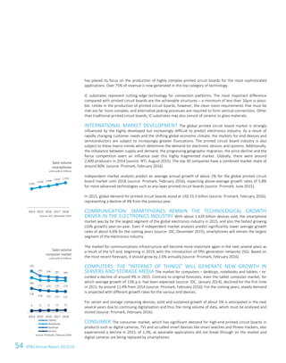54 ATS Annual Report 2015/1628 ATS Annual Report 2015/16
has placed its focus on the production of highly complex printed circuit boards for the most sophisticated
applications. Over 75% of revenue is now generated in this top category of technology.
IC substrates represent cutting edge technology for connection platforms. The most important difference
compared with printed circuit boards are the achievable structures – a minimum of less than 10µm is possi-
ble. Unlike in the production of printed circuit boards, however, the clean room requirements that must be
met are far more complex, and alternative plating processes are required to form vertical connections. Other
than traditional printed circuit boards, IC substrates may also consist of ceramic or glass materials.
INTERNATIONAL MARKET DEVELOPMENT The global printed circuit board market is strongly
influenced by the highly developed but increasingly difficult to predict electronics industry. As a result of
rapidly changing customer needs and the shifting global economic climate, the markets for end devices and
semiconductors are subject to increasingly greater fluctuations. The printed circuit board industry is also
subject to these macro trends which determine the demand for electronic devices and systems. Additionally,
the imbalance between supply and demand, the progressing geographic migration, the price decline and the
fierce competition exert an influence over this highly fragmented market. Globally, there were around
2,400 producers in 2014 (source: NTI, August 2015). The top 30 companies have a combined market share of
around 60%. (source: Prismark, February 2016).
Independent market analysts predict an average annual growth of about 2% for the global printed circuit
board market until 2018 (source: Prismark, February 2016), expecting above-average growth rates of 5.8%
for more advanced technologies such as any-layer printed circuit boards (source: Prismark, June 2015).
In 2015, global demand for printed circuit boards stood at US$ 55.3 billion (source: Prismark, February 2016),
representing a decline of 4% from the previous year.
COMMUNICATION: SMARTPHONES REMAIN THE TECHNOLOGICAL GROWTH
DRIVER IN THE ELECTRONICS INDUSTRY With about 1.429 billion devices sold, the smartphone
market was by far the largest segment of the global electronics industry in 2015, and also the fastest growing
(10% growth) year-on-year. Even if independent market analysts predict significantly lower average growth
rates of about 6.6% for the coming years (source: IDC, December 2015), smartphones will remain the largest
segment of the electronics industry.
The market for communications infrastructure will become more important again in the next several years as
a result of the IoT and, beginning in 2019, with the introduction of fifth generation networks (5G). Based on
the most recent forecasts, it should grow by 2.6% annually (source: Prismark, February 2016).
COMPUTERS: THE “INTERNET OF THINGS” WILL GENERATE NEW GROWTH IN
SERVERS AND STORAGE MEDIA The market for computers – desktops, notebooks and tablets – re-
corded a decline of around 9% in 2015. Contrary to original forecasts, even the tablet computer market, for
which average growth of 13% p.a. had been expected (source: IDC, January 2014), declined for the first time
in 2015, by around 11.4% from 2014 (source: Prismark, February 2016). For the coming years, steady demand
is projected with different growth rates for the various end devices.
For server and storage computing devices, solid and sustained growth of about 5% is anticipated in the next
several years due to continuing digitalisation and thus the rising volume of data, which must be analysed and
stored (source: Prismark, February 2016).
CONSUMER The consumer market, which has significant demand for high-end printed circuit boards in
products such as digital cameras, TVs and so-called smart devices like smart watches and fitness trackers, also
experienced a decline in 2015, of 1.3%, as wearable applications did not break through on the market and
digital cameras are being replaced by smartphones.
Sales volume
smartphones
units sold in millions
Source: IDC, December 2015
Sales volume
computer market
units sold in millions
Source: Prismark, February 2016
1,302
1,429 1,499
1,610 1,729
2014 2015 2016 2017 2018
220
195 190 187 184
185
172 170 170 170
128
118 115 113 112
9 11 11 12 13
2014 2015 2016 2017 2018
Tablets
Notebooks
Desktops
Servers
 