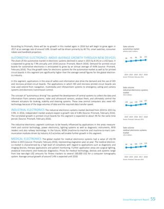 55Group Management ReportGroup Management Report 29
According to Prismark, there will be no growth in this market again in 2016 but will begin to grow again in
2017 at an average rate of around 5.8%. Growth will be driven primarily by 4K TVs, smart watches, consumer
robots and handheld projectors
AUTOMOTIVE ELECTRONICS: ABOVE-AVERAGE GROWTH THROUGH NEW DEVICES
The share of the automotive market in electronic systems declined in value in 2015 by 8.1% on a US$ basis. It
is expected to grow by 7.9% annually until 2018 (source: Prismark, March 2016). Demand for printed circuit
boards for automotive electronics is anticipated to grow by an annual average of 4.6% (source: Prismark,
February 2016). Thus the growth rates for electronic systems for the automotive market as well as for printed
circuit boards in this segment are significantly higher than the average overall figures for the global electron-
ics industry.
In this segment, applications in the area of safety and information also drive the demand and the use of HDI
and microvia printed circuit boards. The applications in which HDI and microvia printed circuit boards are
now used extend from navigation, multimedia and infotainment systems to emergency calling and camera
systems and electronic transmission control.
The concept of autonomous driving has sparked the development of central systems to collect the data and
information from camera systems, radar and ultrasound sensors, analyse them, and ultimately control the
relevant actuators for braking, stability and steering systems. These new central computers also need HDI
technology because of the large volumes of data and the required data transfer speed.
INDUSTRIAL ELECTRONICS The industrial electronics systems market declined from 2014 to 2015 by
3.9%. In 2016, independent market analysts expect a growth rate of 4.8% (Source: Prismark, February 2016).
The correlated growth in printed circuit boards for this segment is expected to about 3% for the same time
period. (Source: Prismark, February 2016).
The industrial electronics segment continues to be heavily influenced by applications in the areas measure-
ment and control technology, power electronics, lighting systems as well as diagnostic instruments, RFID
readers and also railway technology. In the future, M2M (machine-to-machine and machine-to-man) com-
munication modules driven by Industry 4.0 activities will enable further growth in this segment.
MEDICAL ELECTRONICS The global market for medical electronics systems had a value of US$ 99
billion in 2015 (source: Prismark, February 2016), representing stagnation year on year. The medical electron-
ics market is characterised by a high level of complexity with regard to applications such as diagnostic and
imaging devices, therapy applications and patient monitoring. Further application areas are surgical lighting,
analytical instruments and molecular diagnostics. Prices for medical technology, devices and systems range
from low two-digit US$ amounts for fitness trackers to several 100,000 US$ for a computer tomography
system. Average annual growth of around 5.4% is expected until 2018.
Sales volume
automotive market
vehicles sold in millions
Source: Prismark, February 2016
Sales volume
industrial electronics systems
market
US$ in billions
Source: Prismark, February 2016
Sales volume
medical electronics systems
market
US$ in billions
Source: Prismark, February 2016
90 93 96 99 102
2014 2015 2016 2017 2018
129 124 130 139 147
2014 2015 2016 2017 2018
99 99 105 110 116
2014 2015 2016 2017 2018
 