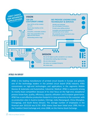 First choice
for advanced
applications
MISSION
VISION
2 AT&S Annual Report 2015/16
§	 We set the highest quality standards in our industry
§	 We industrialize leading-edge technology
§	 We care about people
§	 We reduce our ecological footprint
§	 We create value
TOP ON
COSTUMER’S MIND
§	 Clear USP for all the markets
we serve
§	 Best-in-class interface to the
customer
§	 Innovative, sustainable solutions
§	 Clear value proposition in the
high-end PCB industry
§	 Outstanding product range
WE PROVIDE LEADING-EDGE
TECHNOLOGY & SERVICES
§	 Identify and anticipate
key technological innovations
§	 Provide value-adding solutions
§	 Innovation and industrialisation are
essential parts of our culture
§	 We constantly strive to be best-in-class
in all of our processes
AT&S in Brief
AT&S is the leading manufacturer of printed circuit boards in Europe and globally
one of the technology leaders in the printed circuit board (PCB) industry. AT&S
concentrates on high-end technologies and applications in the segments Mobile
Devices & Substrates and Automotive, Industrial, Medical. AT&S is successful among
its ­mostly Asian competition because of its clear focus on the high-end, exceptional
process know-how, quality, efficiency, capacity utilisation and European governance.
AT&S has a cost-effective production footprint in close proximity to the customer, with
six production sites in Austria (Leoben, Fehring), India (Nanjangud), China (Shanghai,
Chongqing), and South Korea (Ansan). The average number of employees in the
financial year 2015/16 was 8,759. AT&S shares have been listed since 1999, first on
the Frankfurt Stock Exchange and, since 2008, on the Vienna Stock Exchange.
 