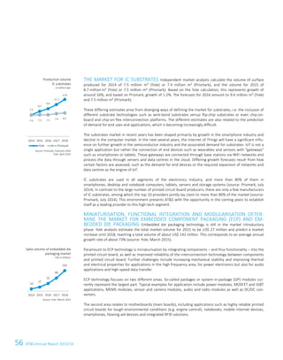 56 ATS Annual Report 2015/1630 ATS Annual Report 2015/16
THE MARKET FOR IC SUBSTRATES Independent market analysts calculate the volume of surface
produced for 2014 of 7.5 million m² (Yole) or 7.4 million m² (Prismark), and the volume for 2015 of
8.7 million m² (Yole) or 7.5 million m² (Prismark). Based on the Yole calculation, this represents growth of
around 16%, and based on Prismark, growth of 1.2%. The forecasts for 2016 amount to 9.6 million m² (Yole)
and 7.5 million m² (Prismark).
These differing estimates arise from diverging ways of defining the market for substrates, i.e. the inclusion of
different substrate technologies such as wire-bond substrates versus flip-chip substrates or even chip-on-
board and chip-on-flex interconnection platforms. The different estimates are also related to the prediction
of demand for end uses and applications, which is becoming increasingly difficult.
The substrates market in recent years has been shaped primarily by growth in the smartphone industry and
decline in the computer market. In the next several years, the Internet of Things will have a significant influ-
ence on further growth in the semiconductor industry and the associated demand for substrates. IoT is not a
single application but rather the connection of end devices such as wearables and sensors with gateways
such as smartphones or tablets. These gateways are connected through base stations via WiFi networks and
process the data through servers and data centres in the cloud. Differing growth forecasts result from how
certain factors are assessed, such as the demand for end devices or the required expansion of networks and
data centres as the engine of IoT.
IC substrates are used in all segments of the electronics industry, and more than 80% of them in
smartphones, desktop and notebook computers, tablets, servers and storage systems (source: Prismark, July
2014). In contrast to the large number of printed circuit board producers, there are only a few manufacturers
of IC substrates, among which the top 10 providers jointly lay claim to more than 80% of the market (source:
Prismark, July 2014). This environment presents ATS with the opportunity in the coming years to establish
itself as a leading provider to this high-tech segment.
MINIATURISATION, FUNCTIONAL INTEGRATION AND MODULARISATION DETER-
MINE THE MARKET FOR EMBEDDED COMPONENT PACKAGING (ECP) AND EM-
BEDDED DIE PACKAGING Embedded die packaging technology is still in the market introductory
phase. Yole analysts estimate the total market volume for 2015 to be US$ 27 million and predict a market
increase until 2018, reaching a total volume of about US$ 142 million. This corresponds to an average annual
growth rate of about 73% (source: Yole, March 2015).
Paramount to ECP technology is miniaturisation by integrating components – and thus functionality – into the
printed circuit board, as well as improved reliability of the interconnection technology between components
and printed circuit board. Further challenges include increasing mechanical stability and improving thermal
and electrical properties for applications in the high frequency area, for power electronics but also for audio
applications and high-speed data transfer.
ECP technology focuses on two different areas. So-called packages or system-in-package (SiP) modules cur-
rently represent the largest part. Typical examples for application include power modules, MOSFET and IGBT
applications, MEMS modules, sensor and camera modules, audio and radio modules as well as DC/DC con-
verters.
The second area relates to motherboards (main boards), including applications such as highly reliable printed
circuit boards for tough environmental conditions (e.g. engine control), notebooks, mobile internet devices,
smartphones, hearing aid devices and integrated RFID solutions.
Production volume
IC substrates
in million sqm
Source: Prismark, February 2016
Yole, April 2016
Sales volume of embedded die
packaging market
US$ in millions
Source: Yole, March 2015
7.5
8.7
9.6
11.1
12.8
7.4 7.5 7.5 7.9 8.1
2014 2015 2016 2017 2018
Yole Prismark
14
27
52
90
142
2014 2015 2016 2017 2018
 